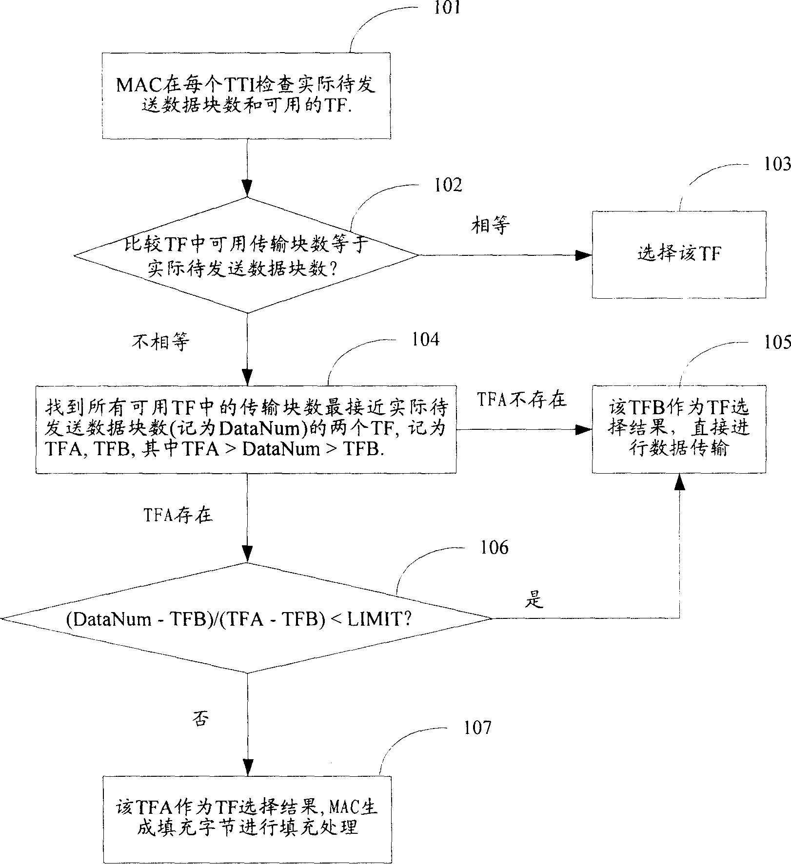 Method for improving dedicated channel wireless resource utilization ratio