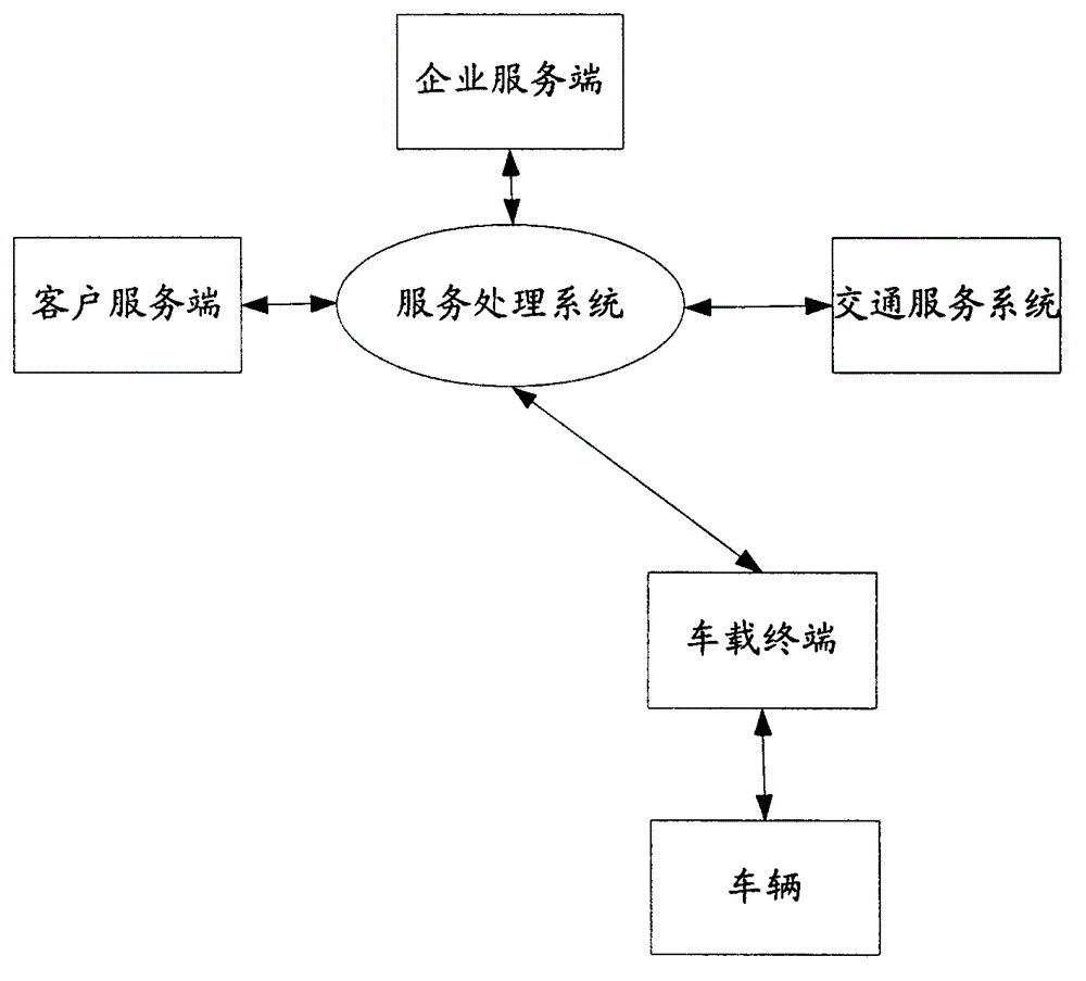 Internet of vehicles intelligent transportation system and vehicle mounted terminal