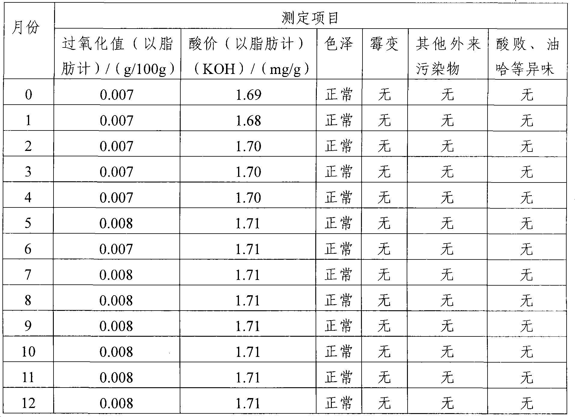 Dietary fiber stick and method for processing the same