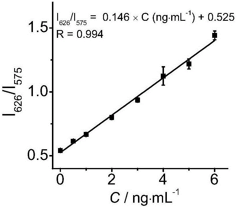 Ratio-type fluorescence probe for detecting alanine aminopeptidase as well as preparation method and application thereof