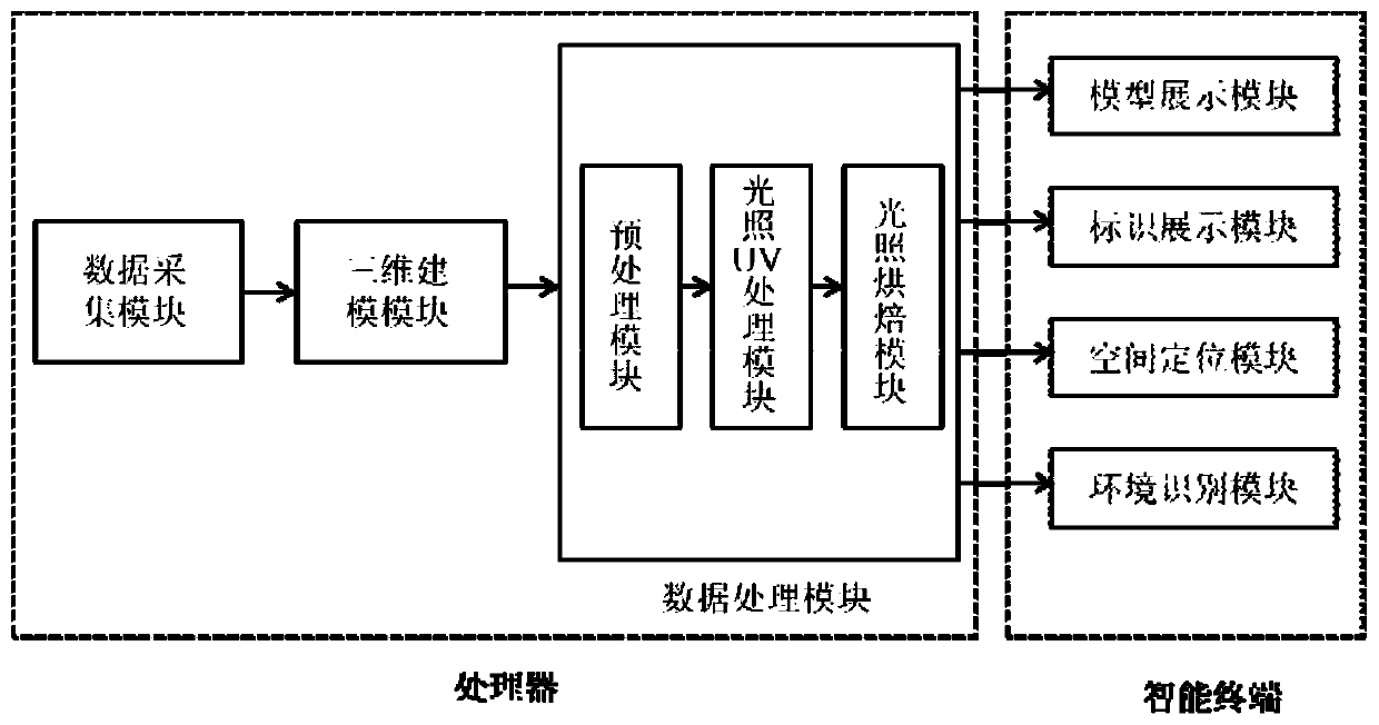 Augmented reality display system and method based for virtual-real reconstruction