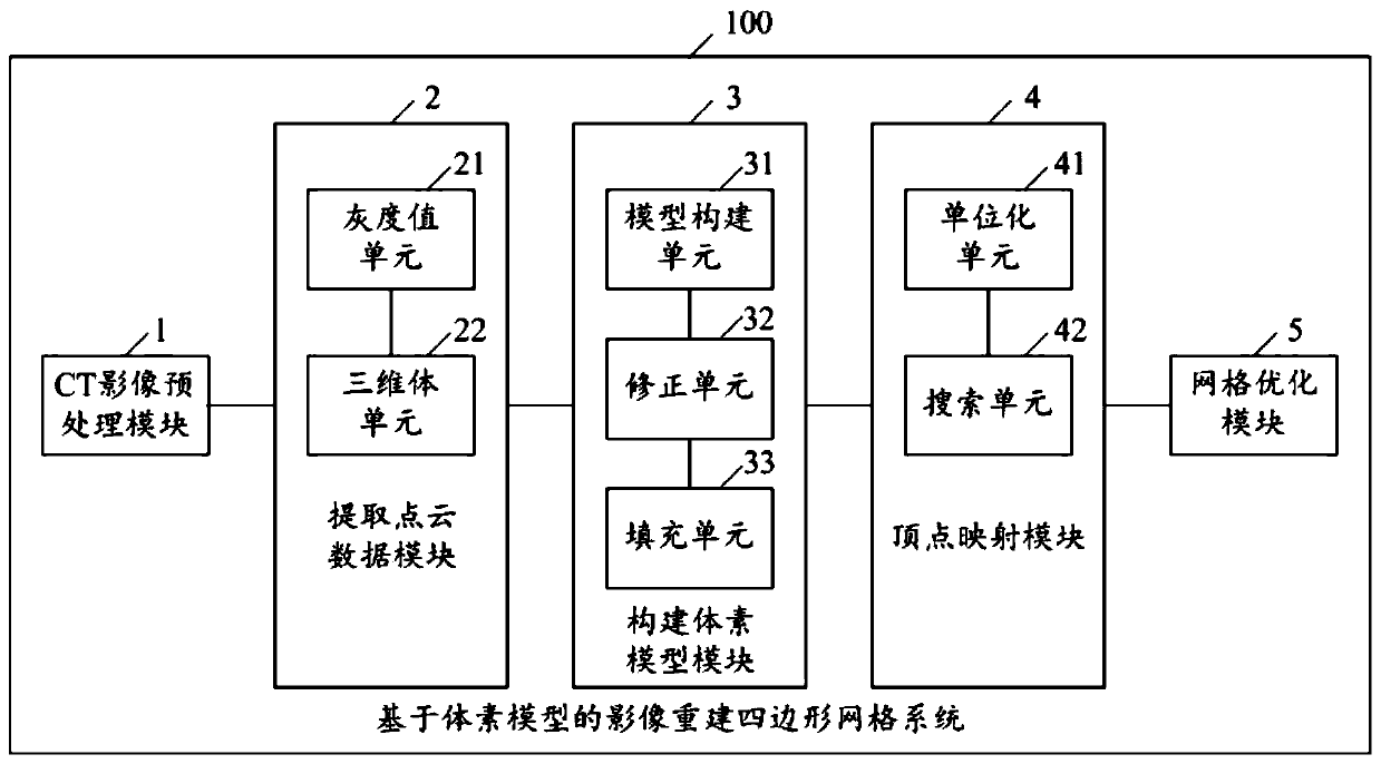 Method and system for image reconstruction quadrilateral grid based on voxel model