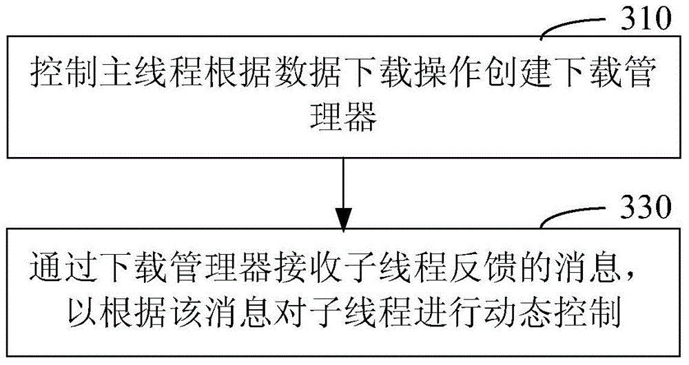 Download implementation method and device