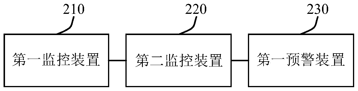 Safety early warning system and method for vehicle turning blind area