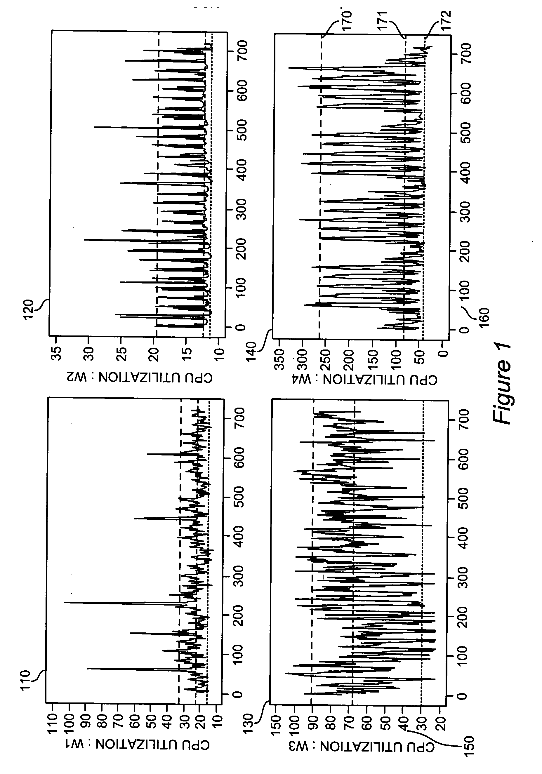 Method and apparatus for capacity optimization and planning in an on-demand computing environment