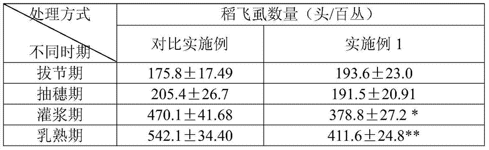 A method of treating rice seeds and seedlings to improve rice resistance