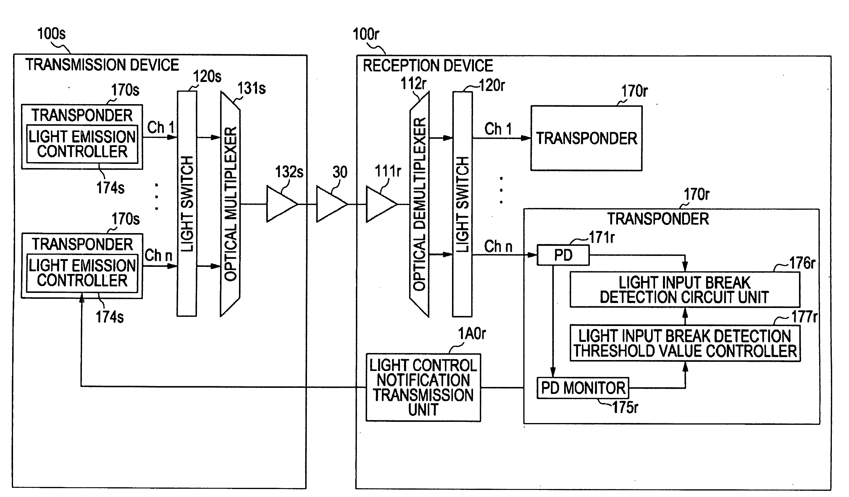 Light transmission device and method of setting light input break detection threshold value