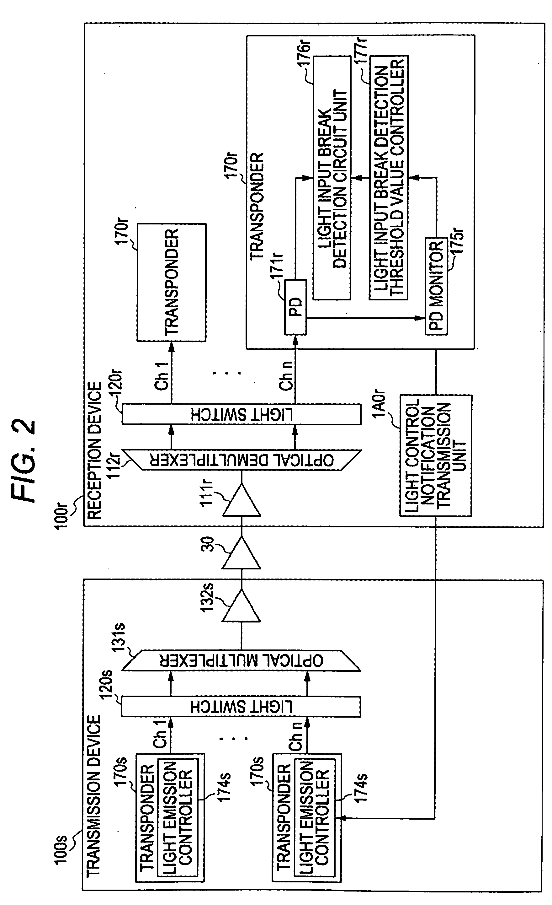 Light transmission device and method of setting light input break detection threshold value