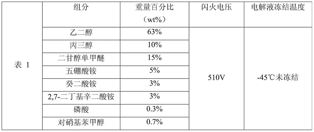 Working electrolytic solution of aluminum electrolytic capacitor with resistance to high voltage and wide-range temperature and manufacturing method thereof