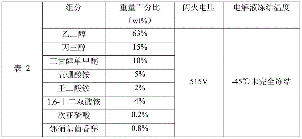 Working electrolytic solution of aluminum electrolytic capacitor with resistance to high voltage and wide-range temperature and manufacturing method thereof