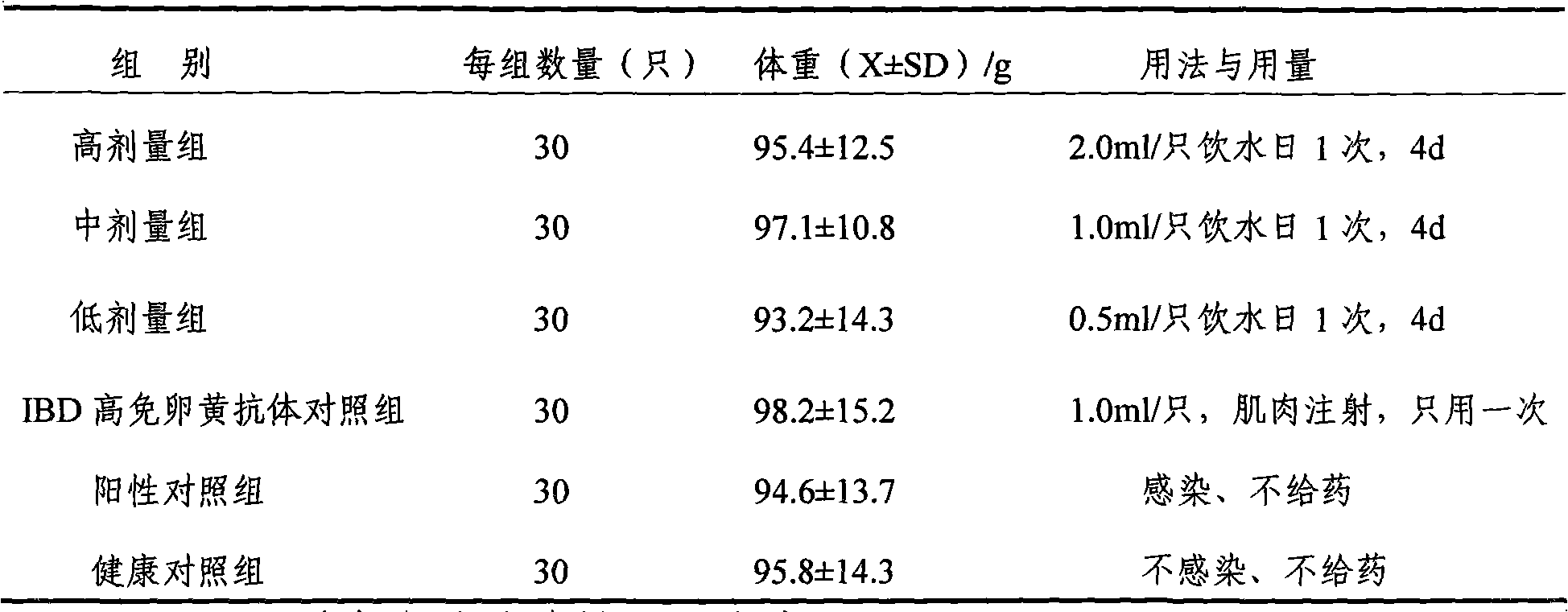 Traditional Chinese medicine composition for infectious bursal disease and preparation method thereof