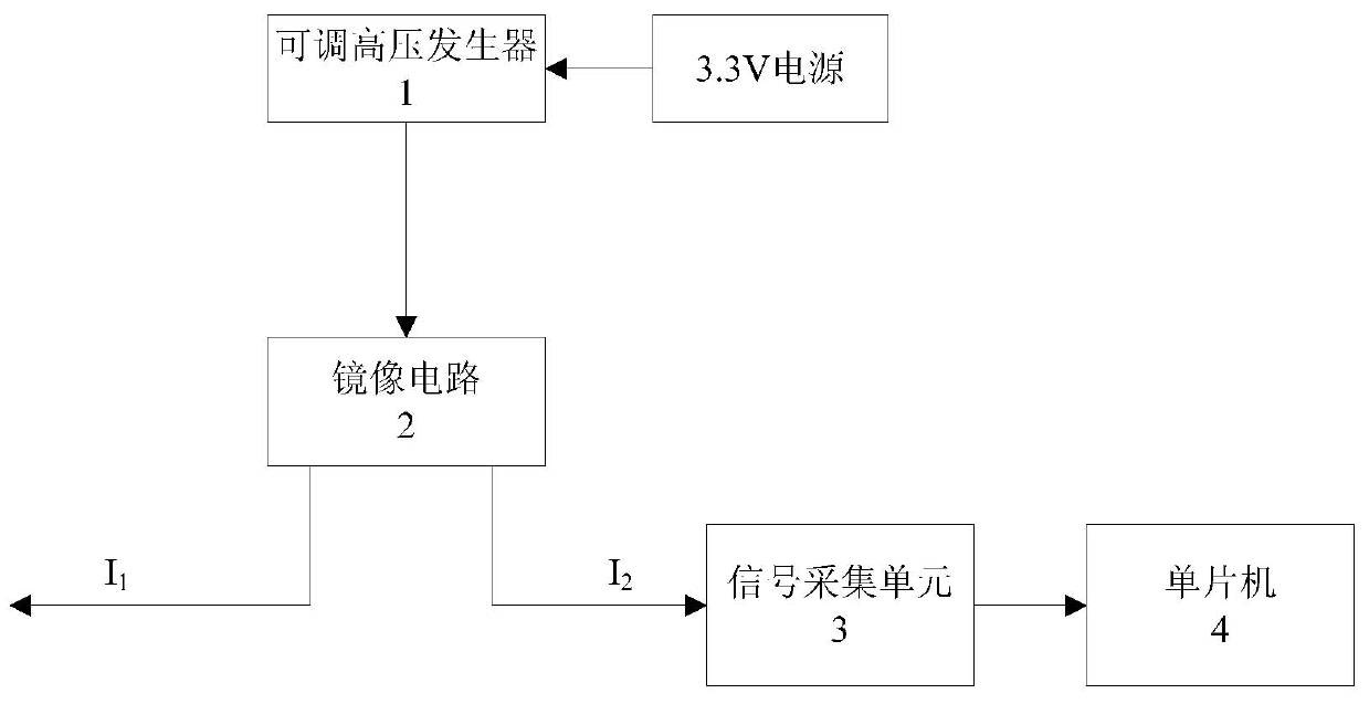 RSSI (Received Signal Strength Indicator) circuit used for OLT (Optical Line Terminal) optical module in passive optical network