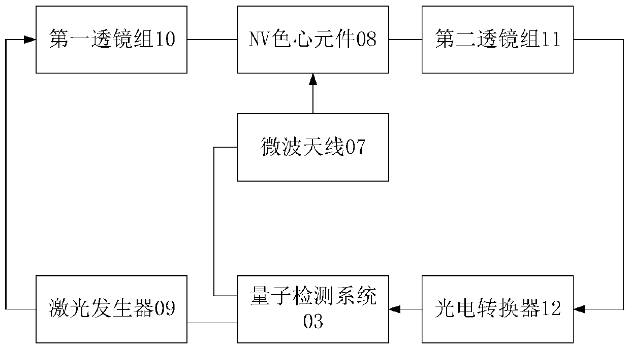 High-voltage current transformer based on quantum precision measurement