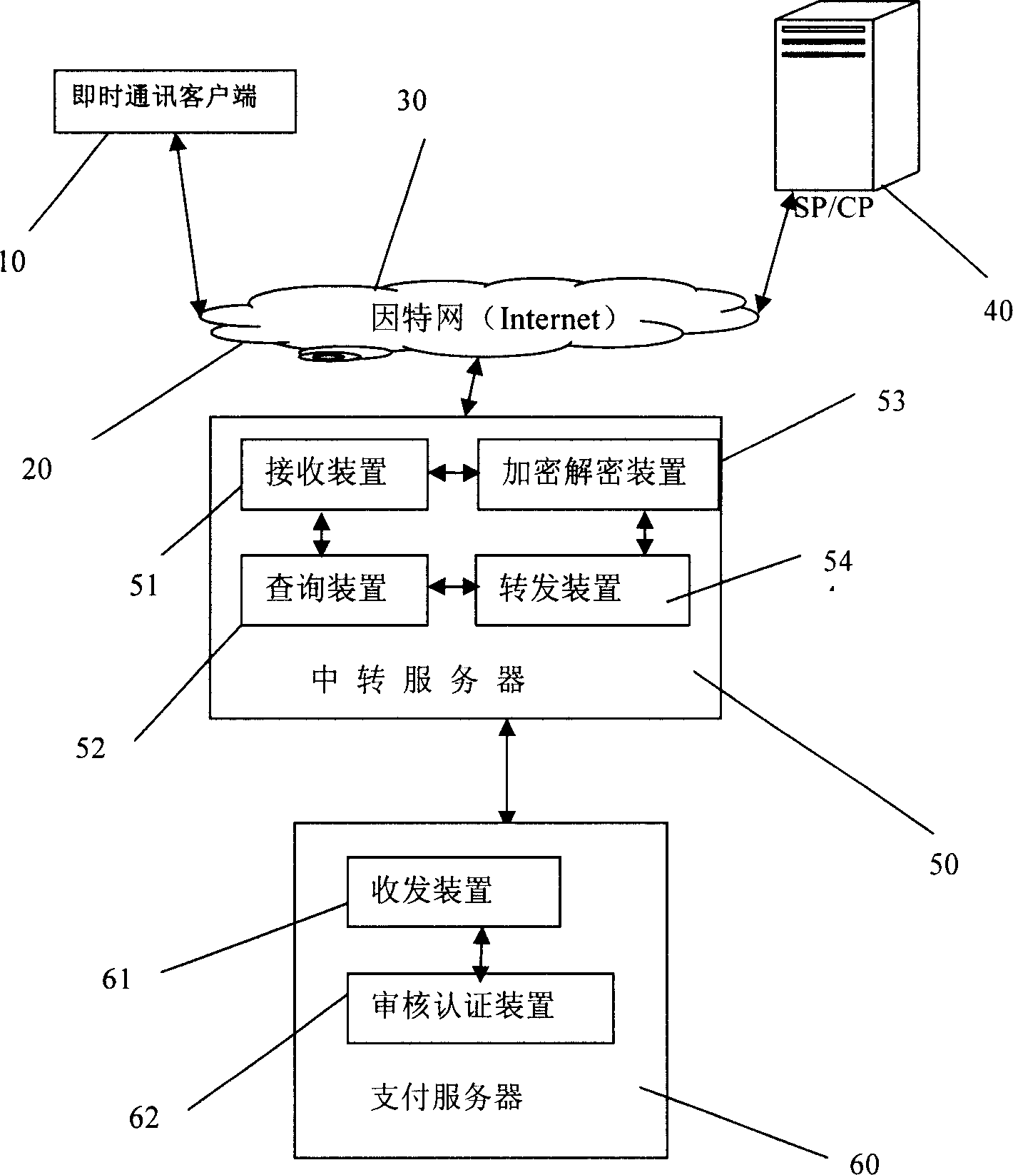 Transaction system and method based on network service platform