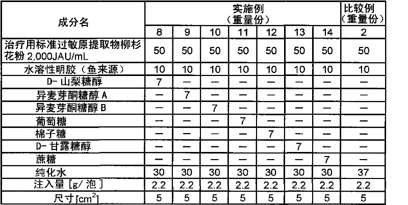 Sheet-form preparation and method for producing the same