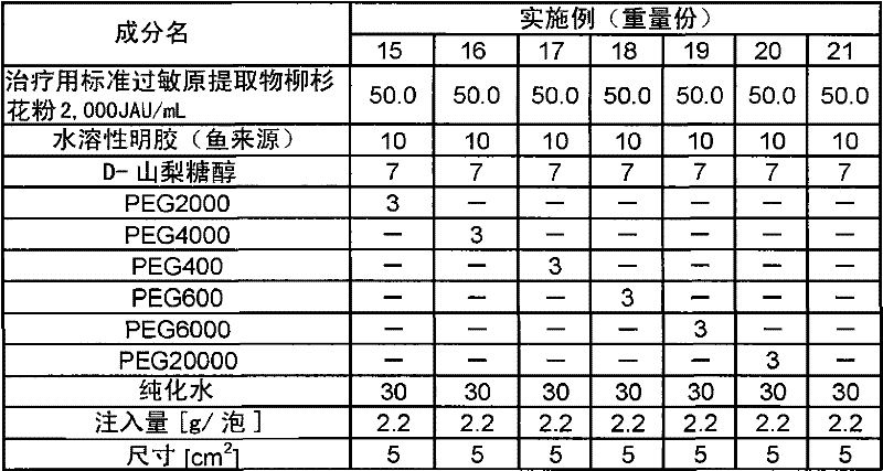 Sheet-form preparation and method for producing the same