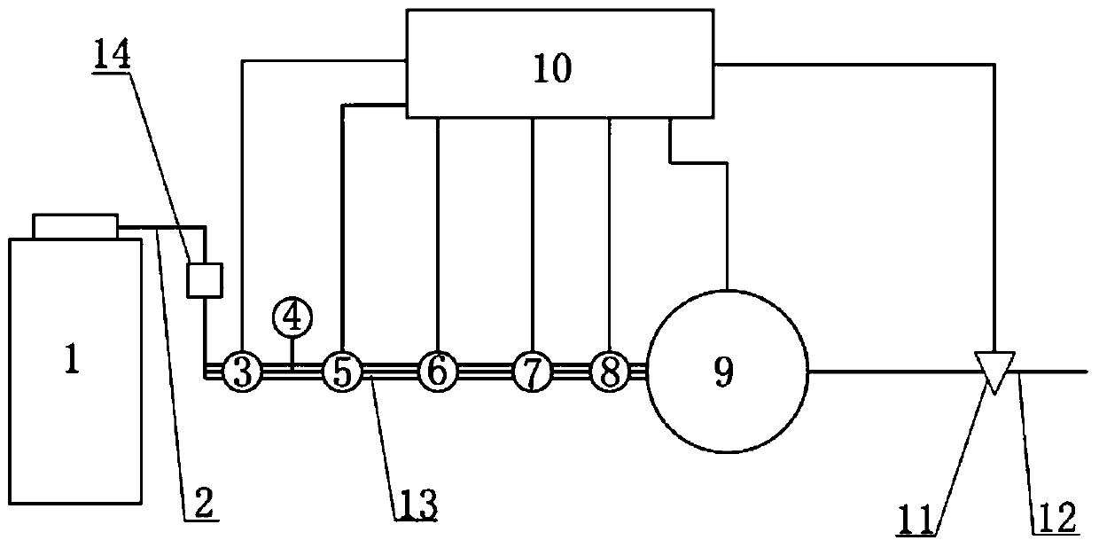 A Novel Adaptive Gas Fuel Control System