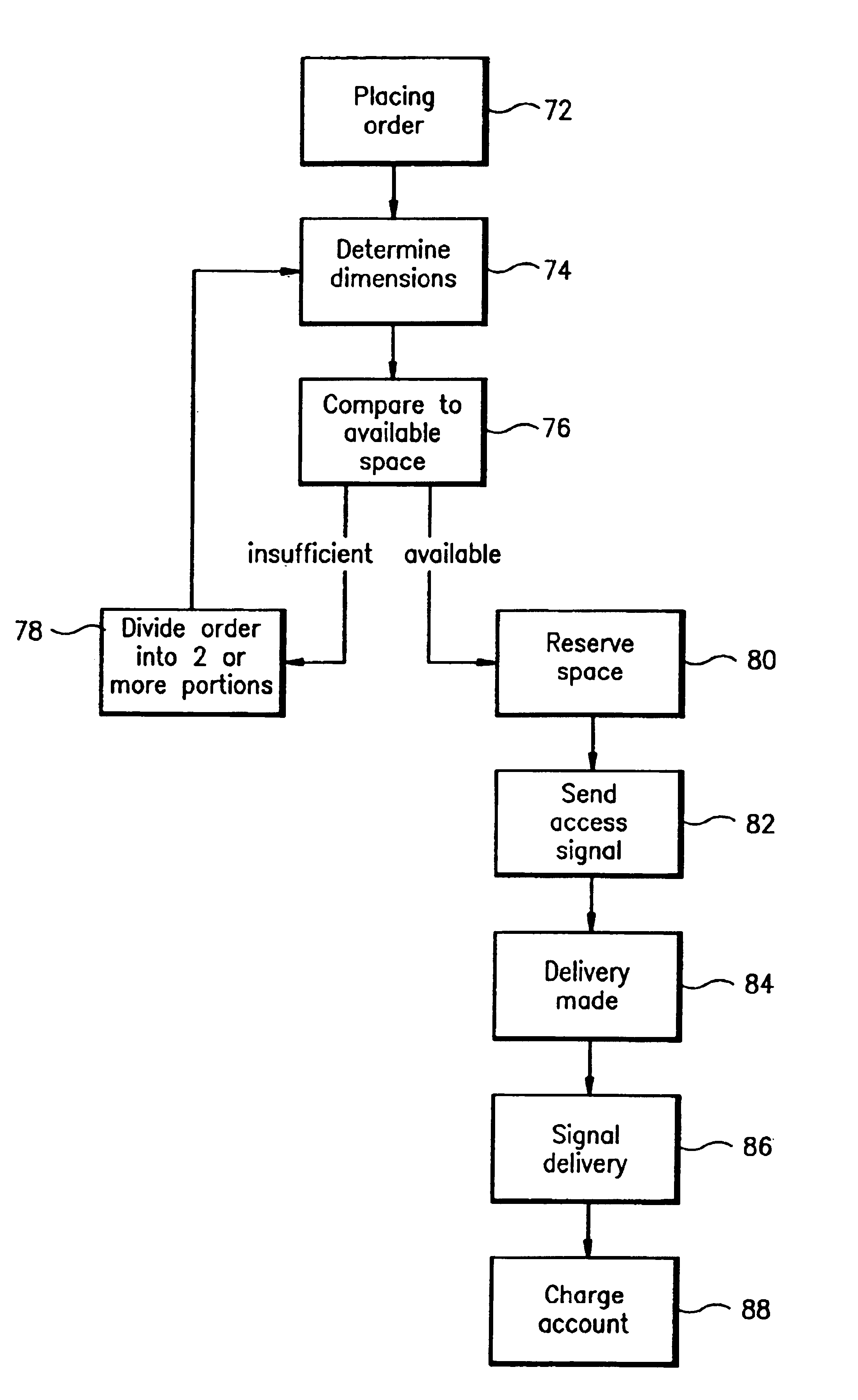 Automated receiving and delivery system and method