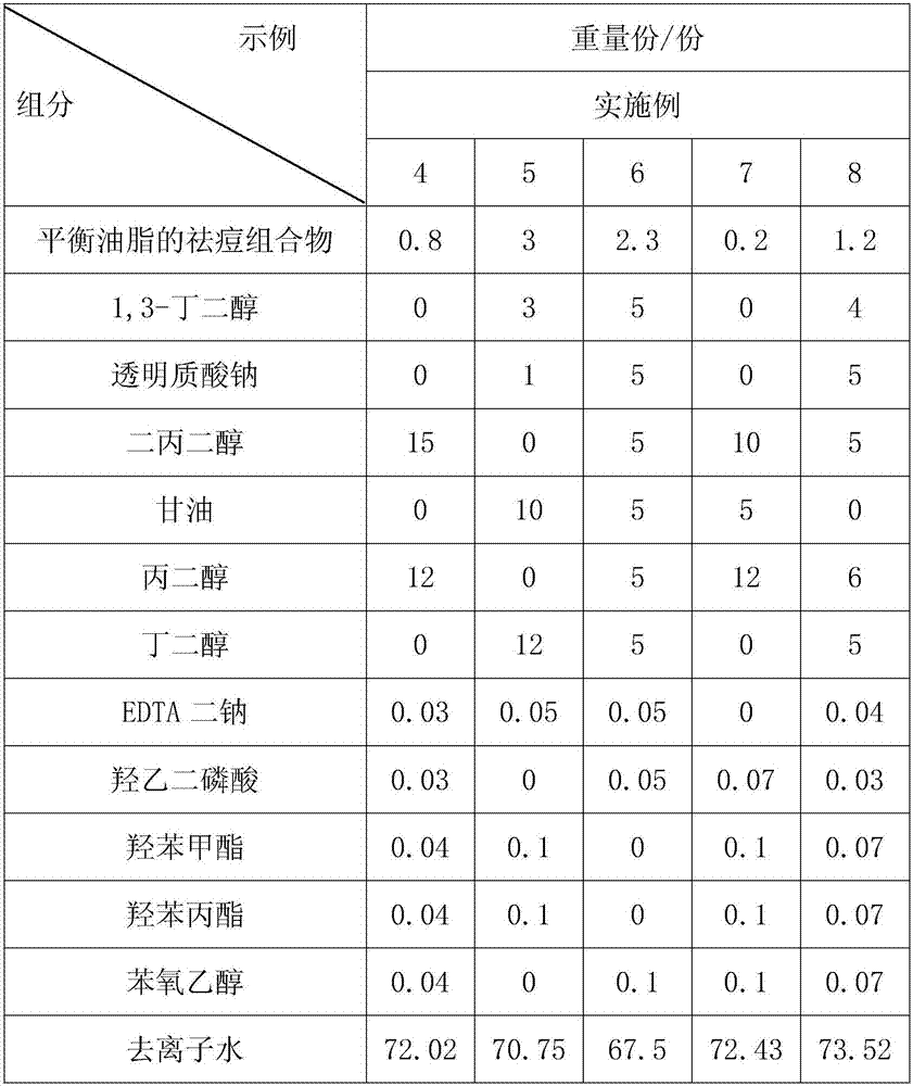 Anti-acne composition for oil balance, and application thereof