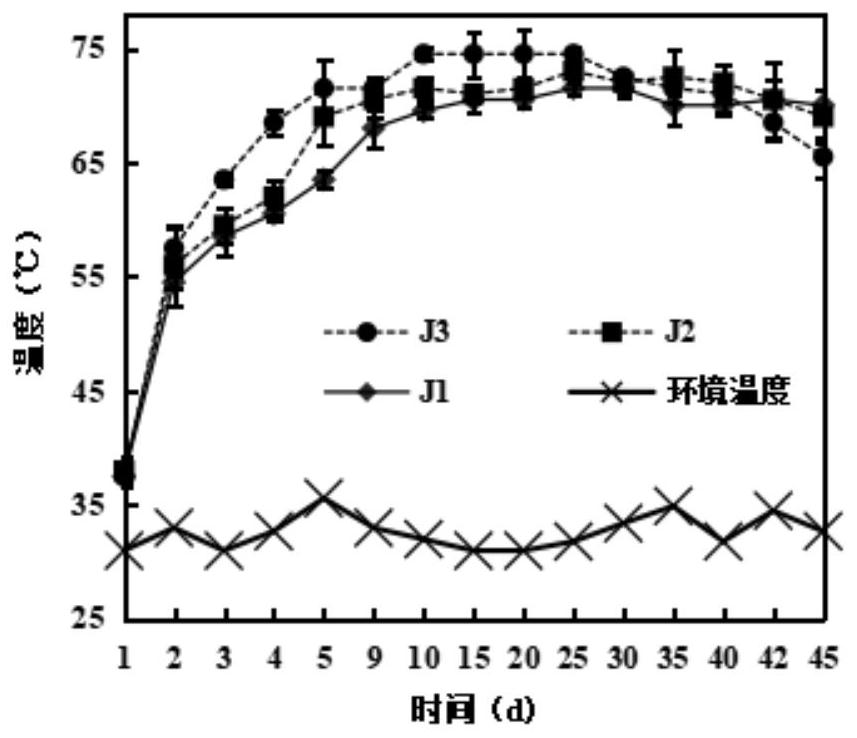 A compound microbial agent for efficient degradation of lignocellulosic fibers and its application in composting