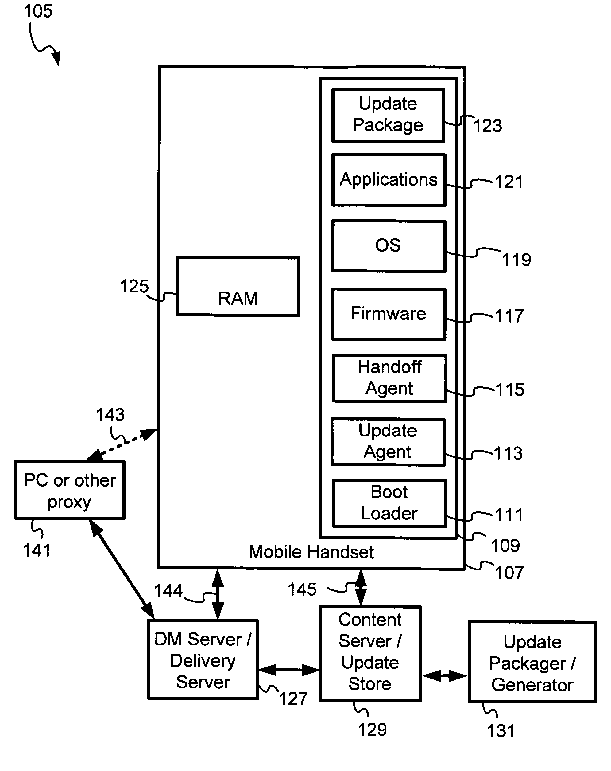 Network that supports user-initiated device management