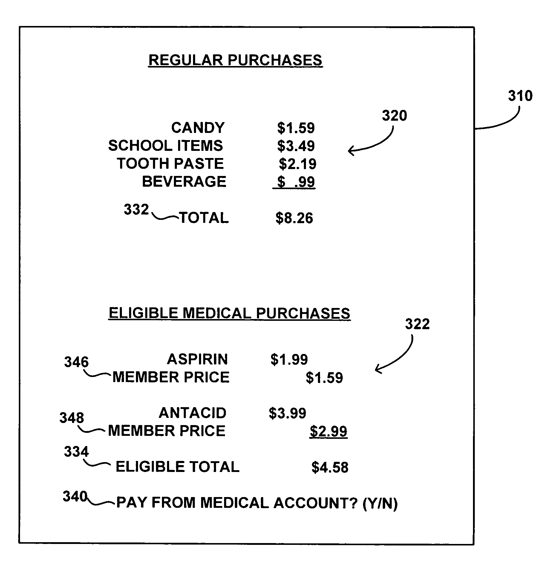 System and method for conducting transactions with different forms of payment