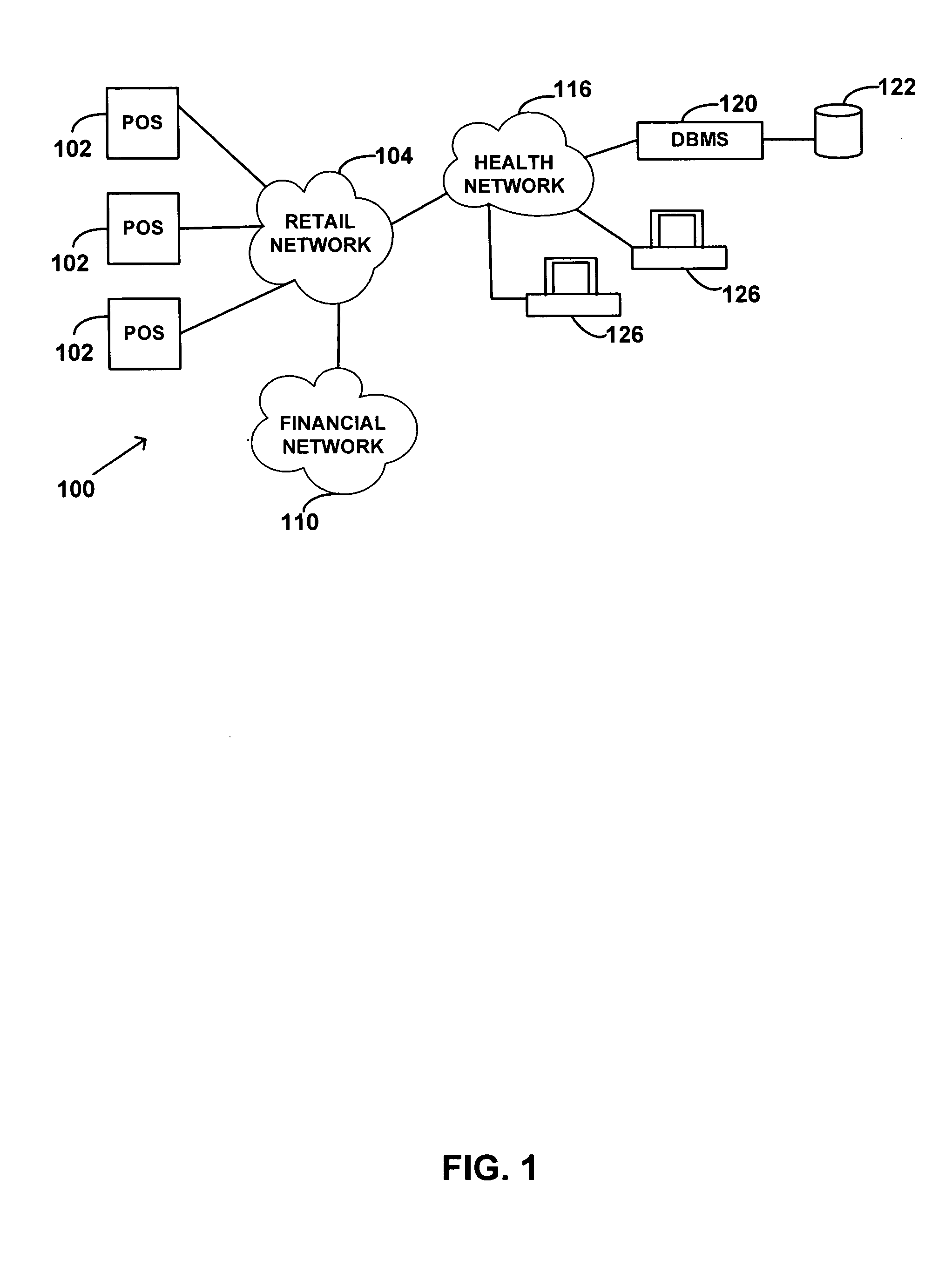 System and method for conducting transactions with different forms of payment