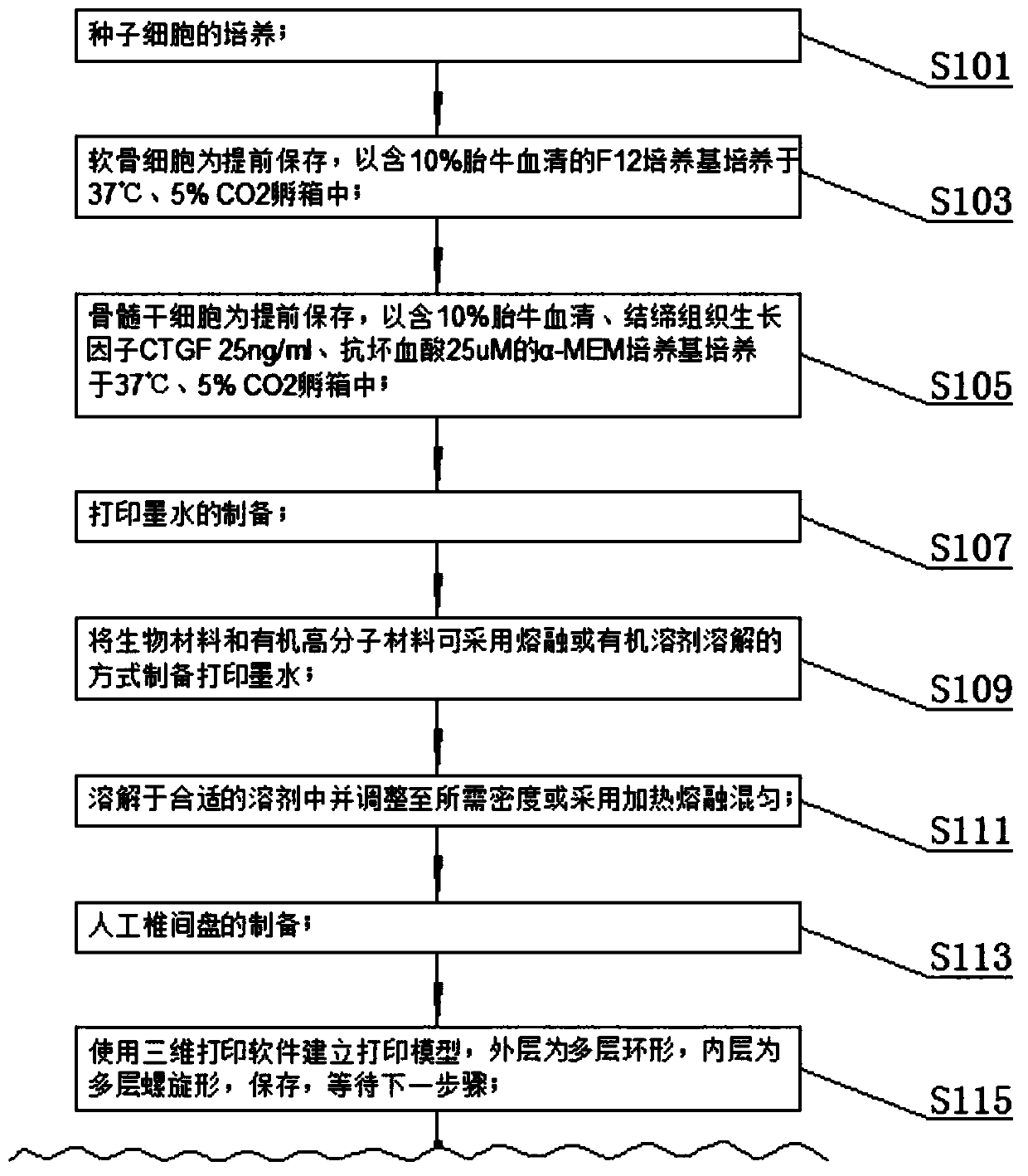 Electrostatic arch wire three-dimensional printed artificial intervertebral disc bracket and preparation method thereof