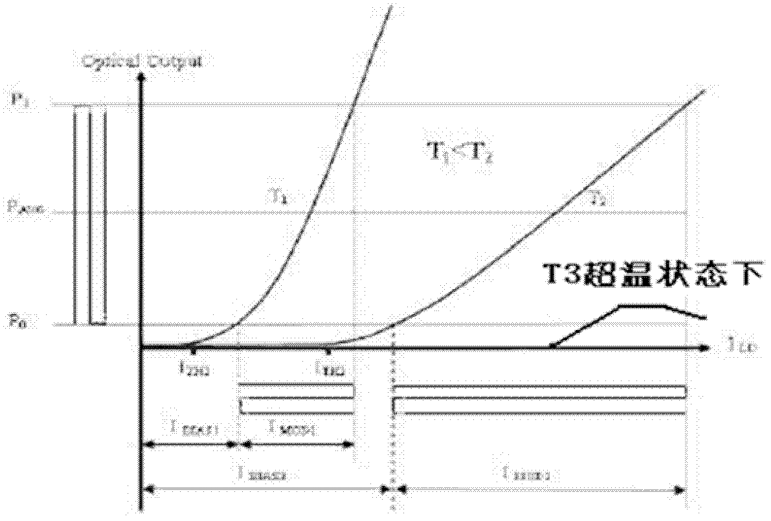 Intelligent guarantee method for optical module in high temperature environment