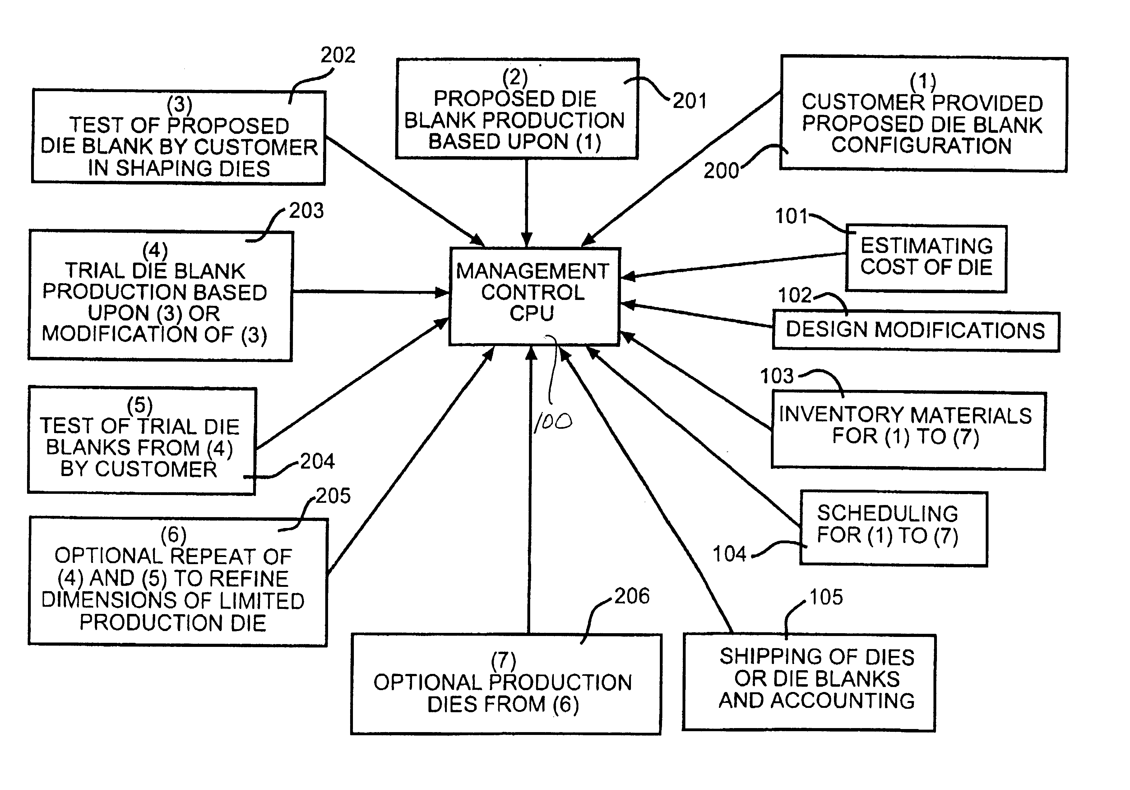 System and method for design and fabrication of stamping dies for making precise die blanks