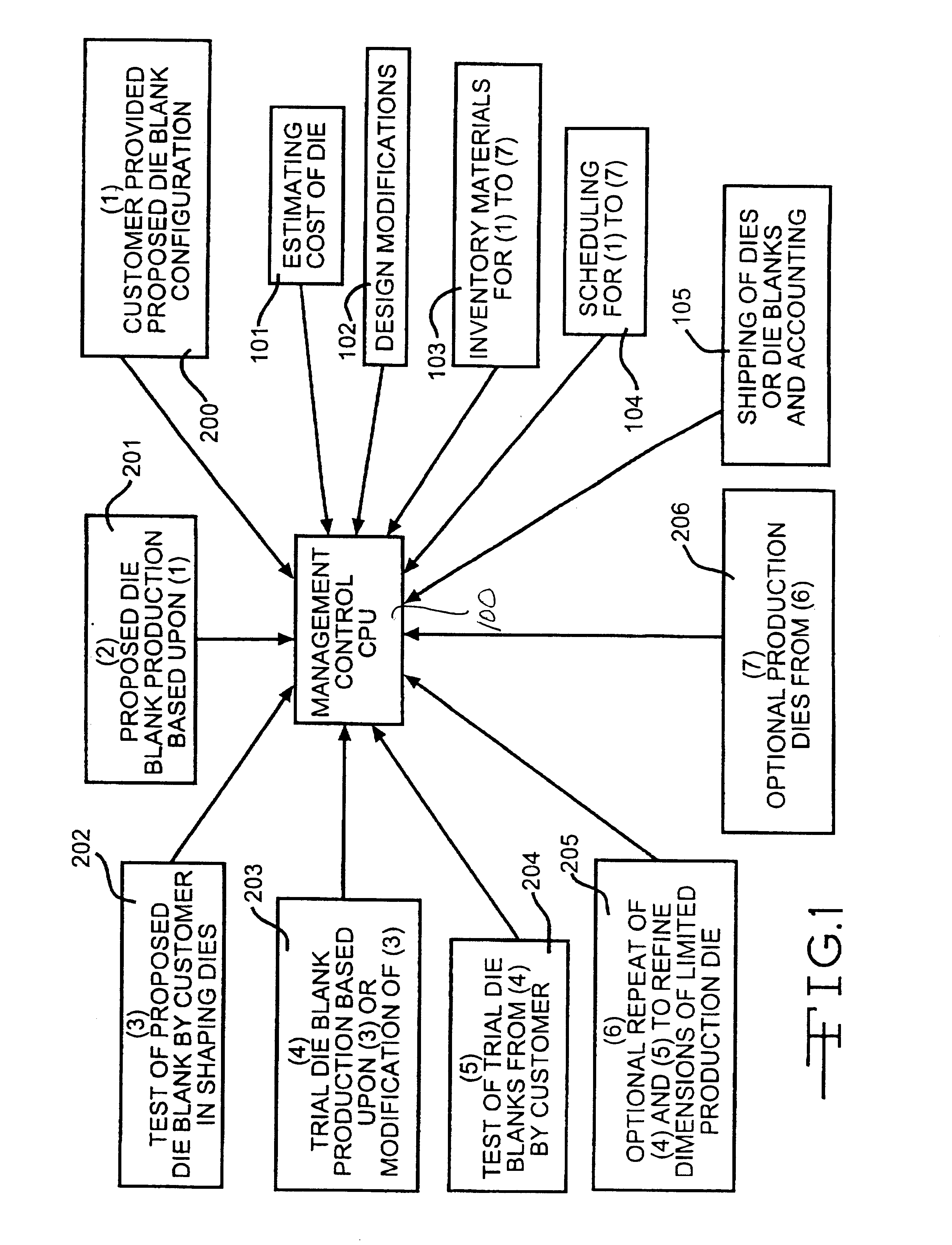 System and method for design and fabrication of stamping dies for making precise die blanks