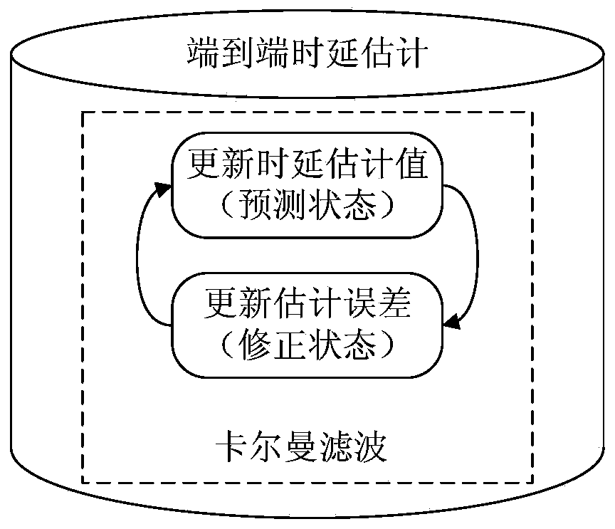 A Method for Optimizing Effective Throughput of Multipath Parallel Transmission System