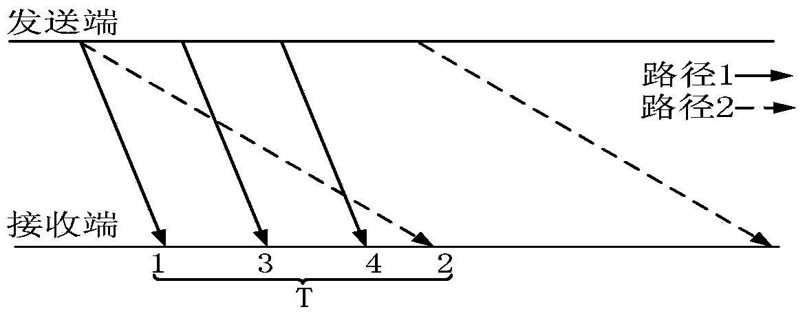 A Method for Optimizing Effective Throughput of Multipath Parallel Transmission System