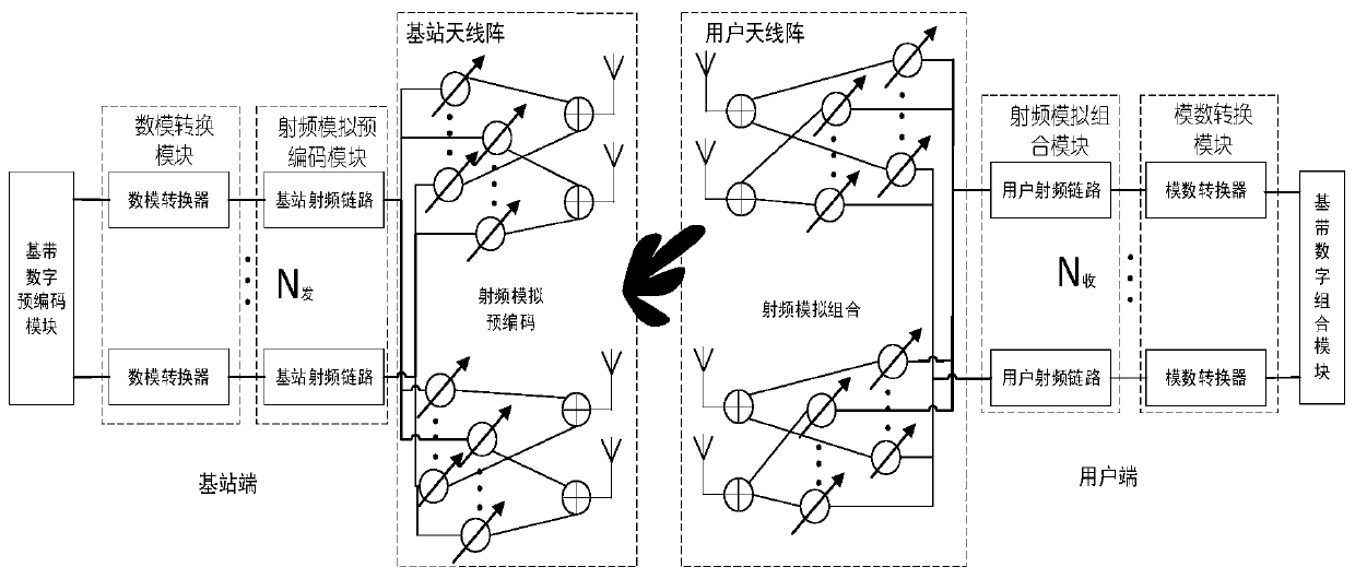 hybrid beamforming algorithm and system suitable for 5G multi-user large-scale MIMO