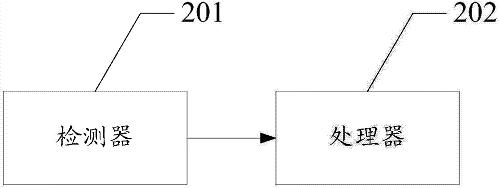 Control method, electronic devices and system