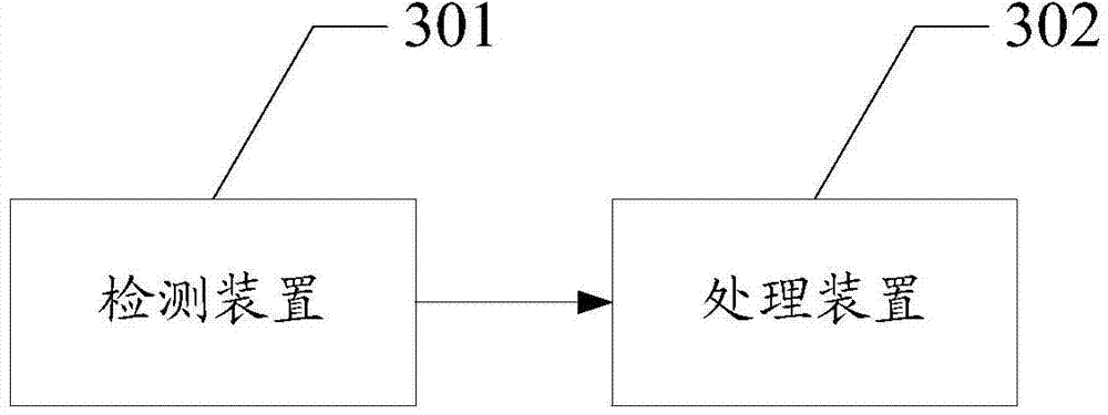 Control method, electronic devices and system