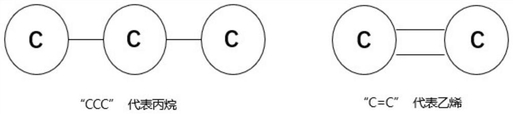 Directional molecule generation method based on graph neural network