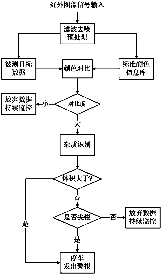 Infrared vision based detection and alarm method for longitudinal adhesive tape tearing