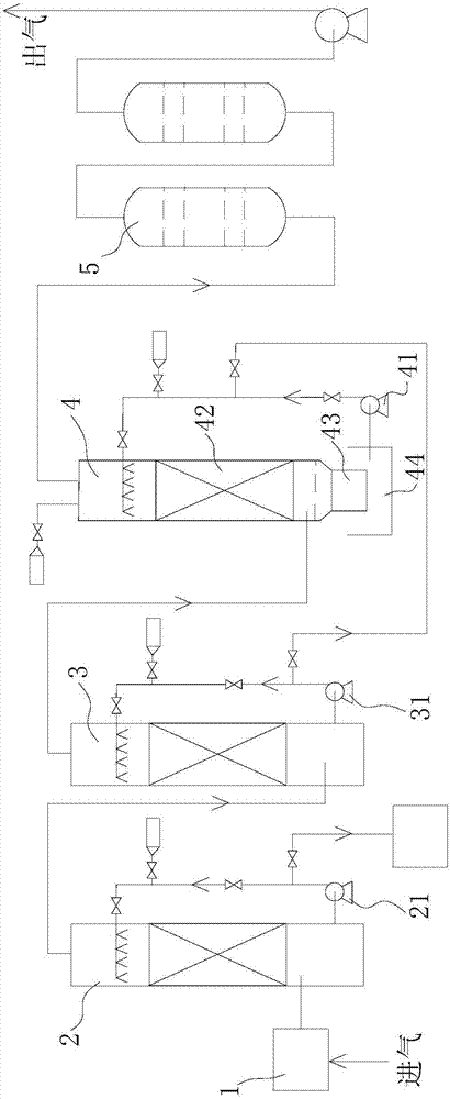 Treatment method and system for organic exhaust gas generated from chlorination reaction