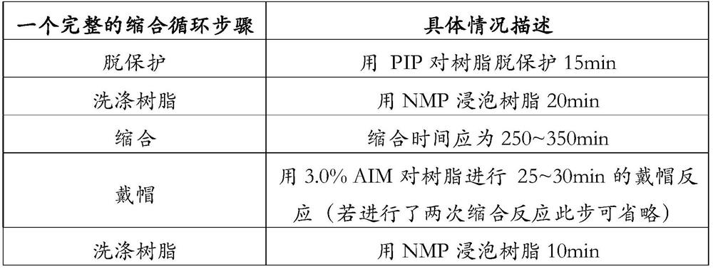 African swine fever virus synthetic peptide ELISA antibody detection kit