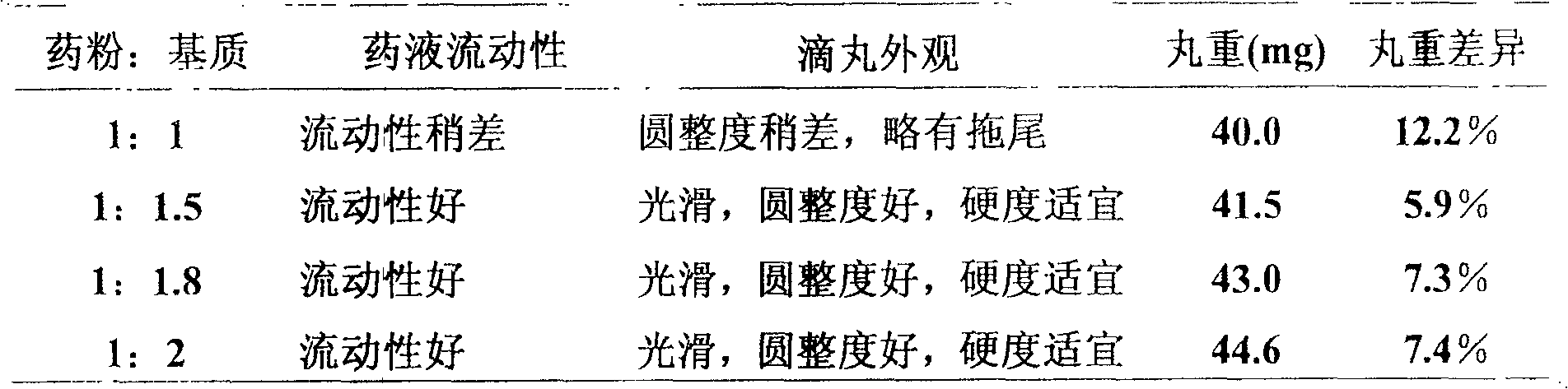 Hyperosteogeny-resisting formulation for treating orthopaedics disease, preparation method and quality control method thereof