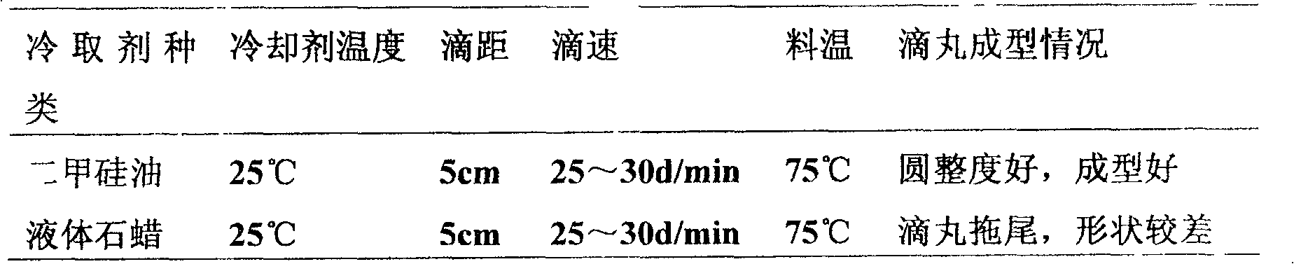 Hyperosteogeny-resisting formulation for treating orthopaedics disease, preparation method and quality control method thereof