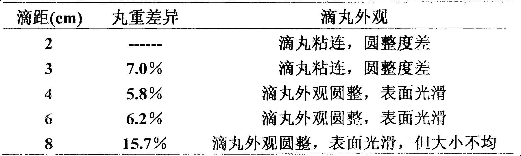 Hyperosteogeny-resisting formulation for treating orthopaedics disease, preparation method and quality control method thereof