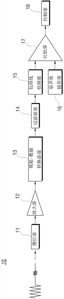 Receiving device and receiving method of parking assist system