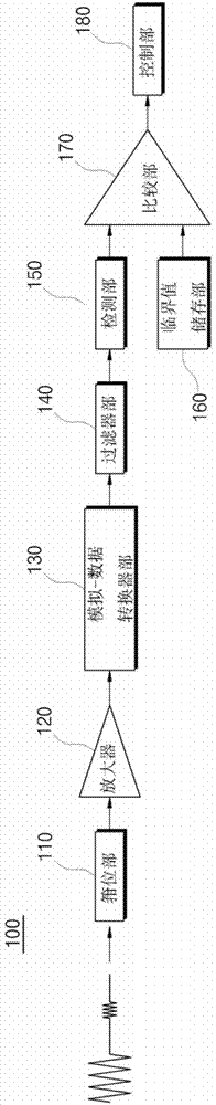 Receiving device and receiving method of parking assist system