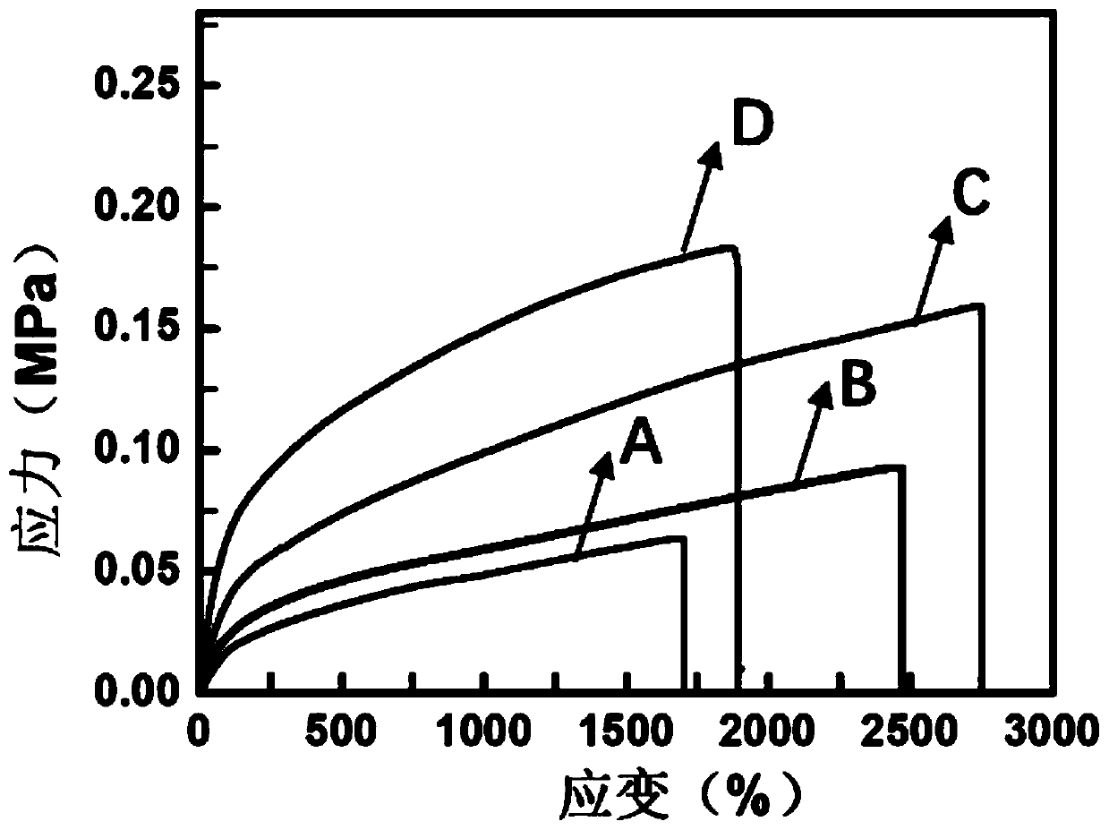 Preparation method of hydrogel based on polyphenol-silver nano-enzyme with plasma effect