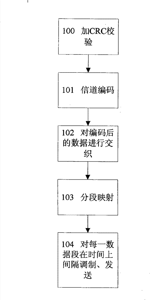 Method for receiving wireless data