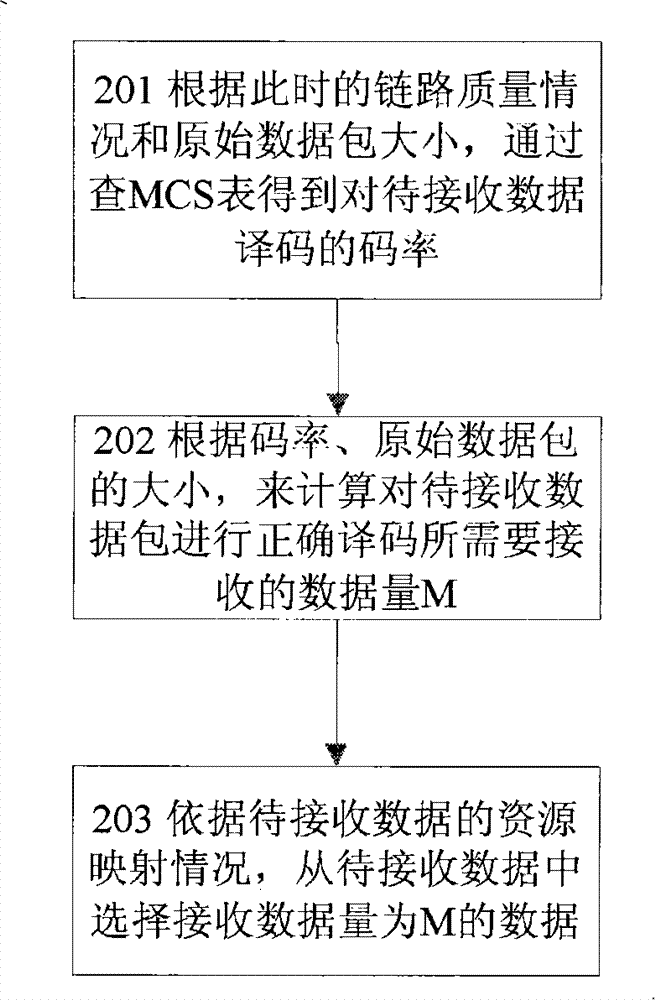 Method for receiving wireless data