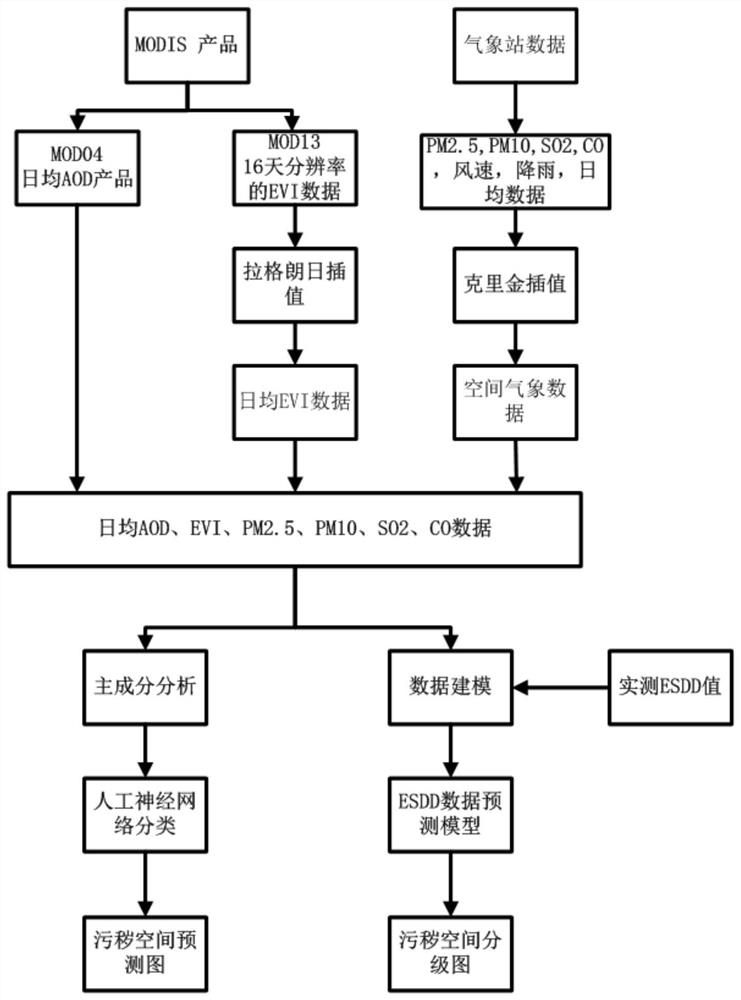 Pollution condition monitoring method based on satellite remote sensing technology