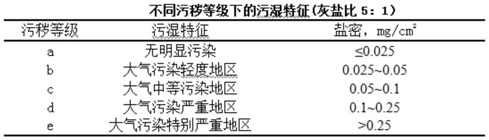 Pollution condition monitoring method based on satellite remote sensing technology